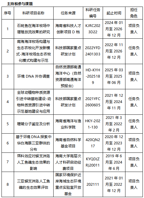 D16B D16B